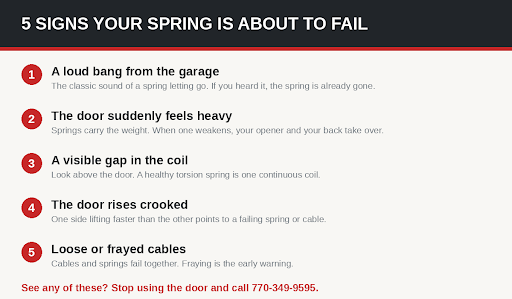 5 Signs about to fail