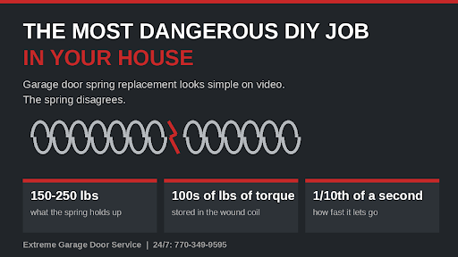 DIY Jobs