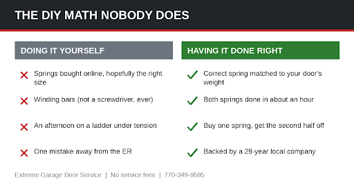 DIY Math