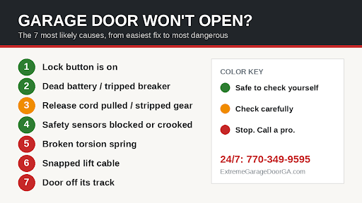 Garage Door Won't Open